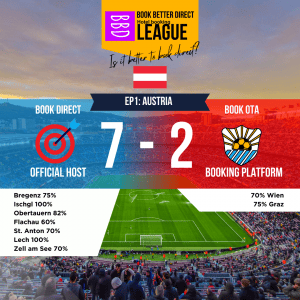 Austria Booking direct vs Booking on OTAs