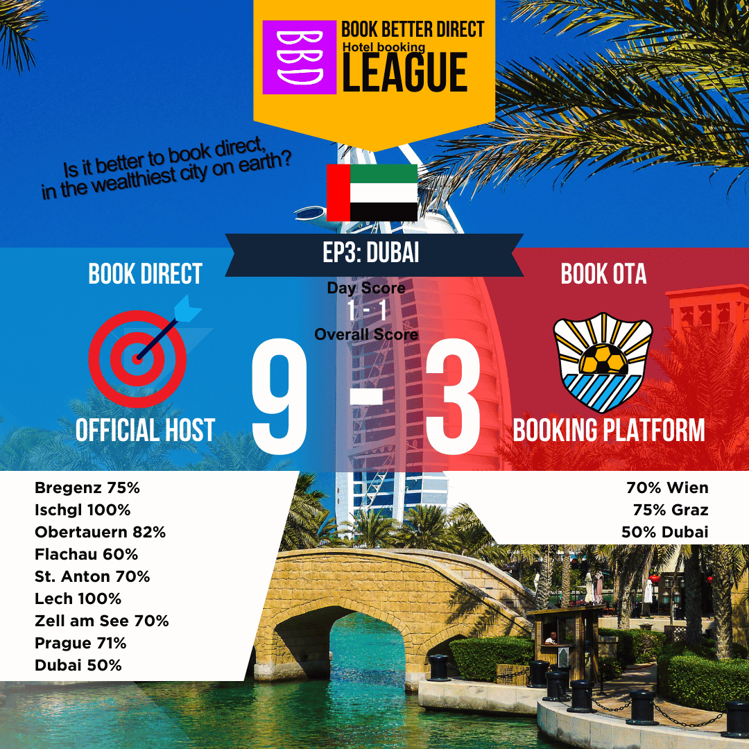 Scoreboard. Is it better to book a hotel in Dubai direct?