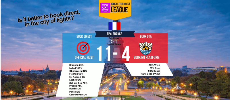 Score boardl Is it better to book a host direct in France?