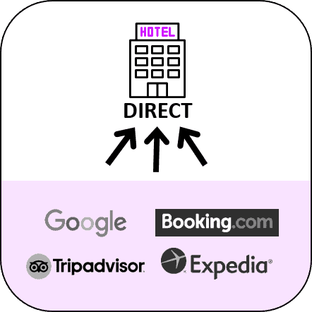 direct link from all major booking platforms