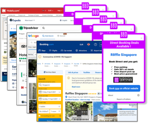 The hotel's direct link on OTAs like Booking and Tripadvisor